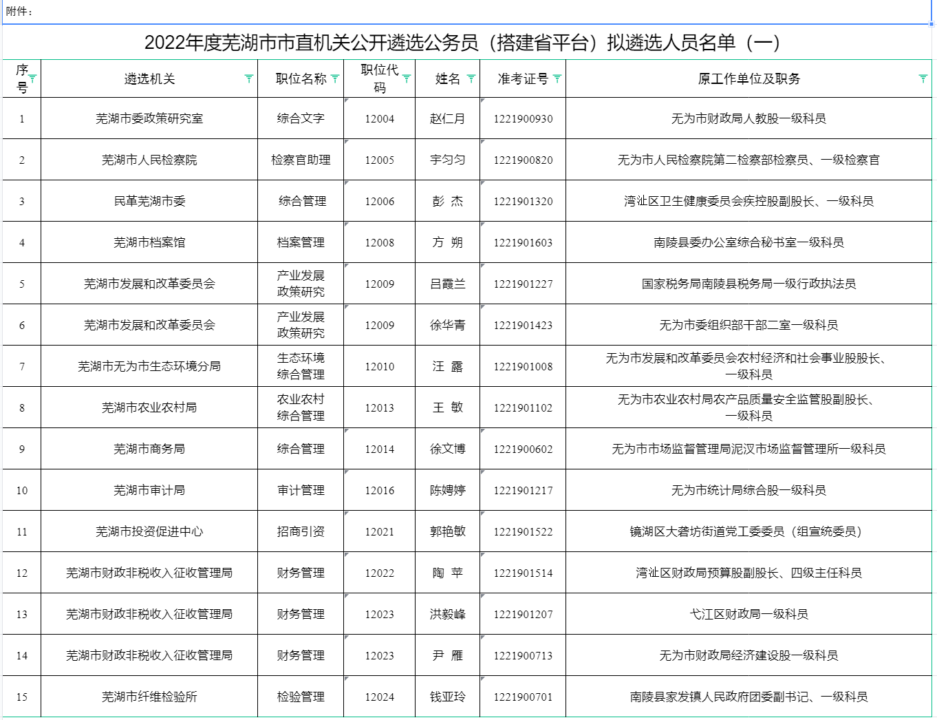 芜湖干部名单最新公布