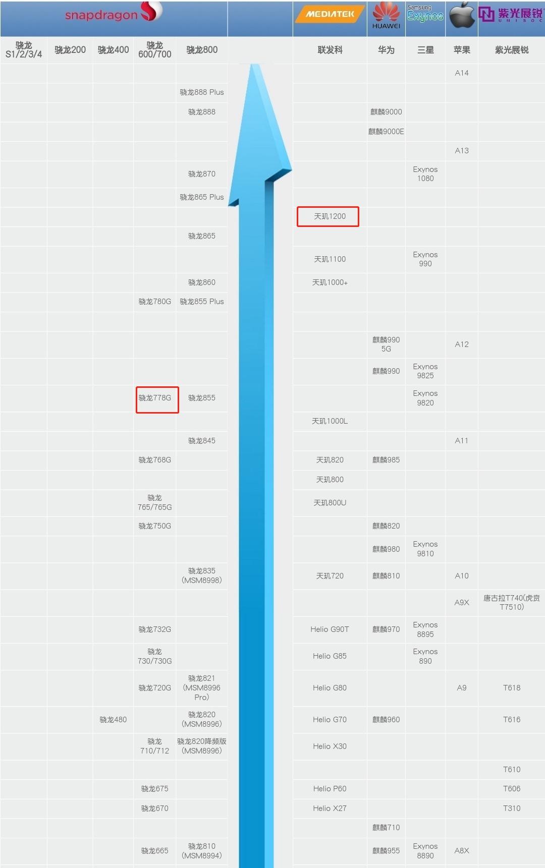 最新手机性能排名揭晓