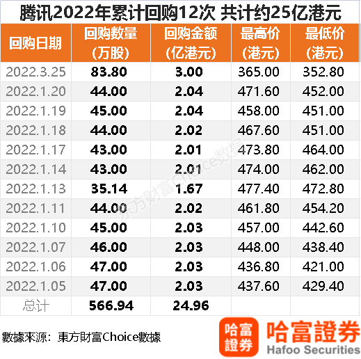 最新股市行情概览