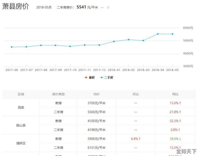 萧县楼市最新行情