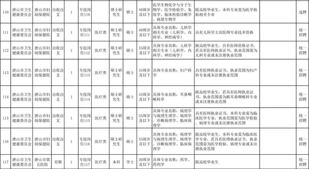 “保定最新职位招聘汇总”