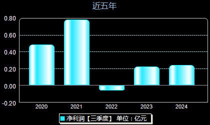 高伟达最新资讯发布