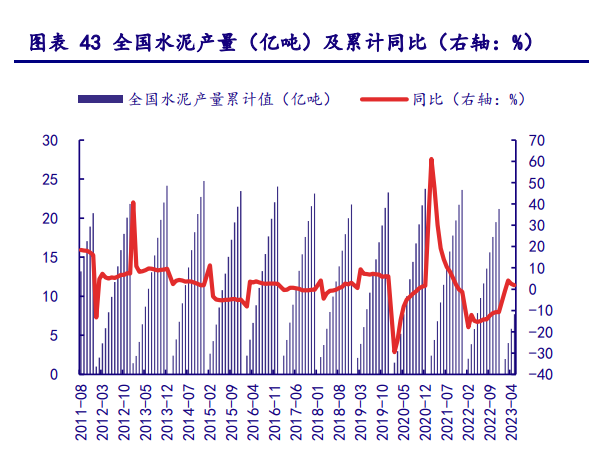 水泥市场最新价格动态图