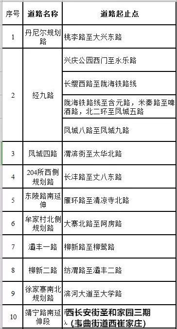 西安经九路最新动态揭晓