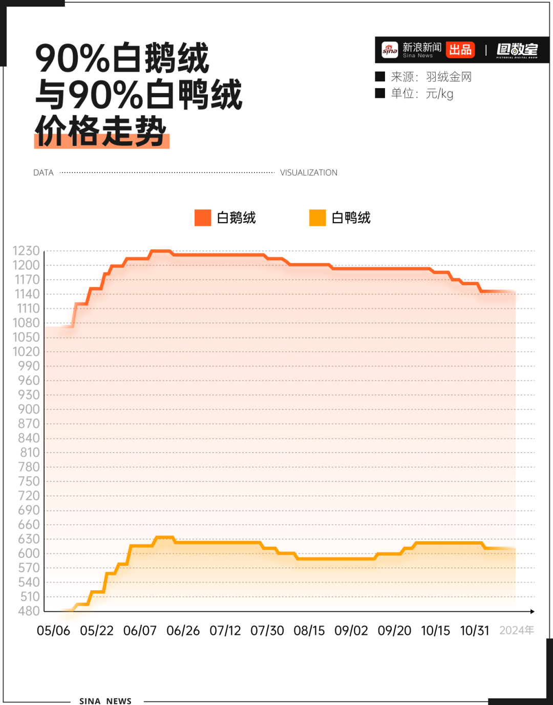 羽绒市场价格动态追踪