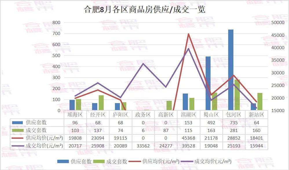 合肥房地产市场动态速递