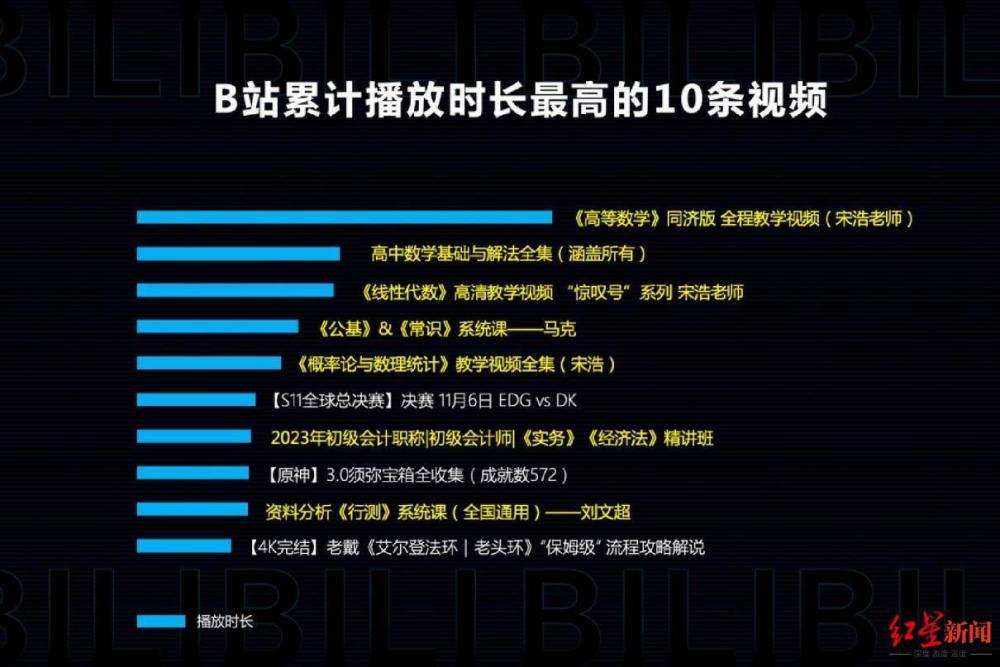 最新发布的网络视频内容