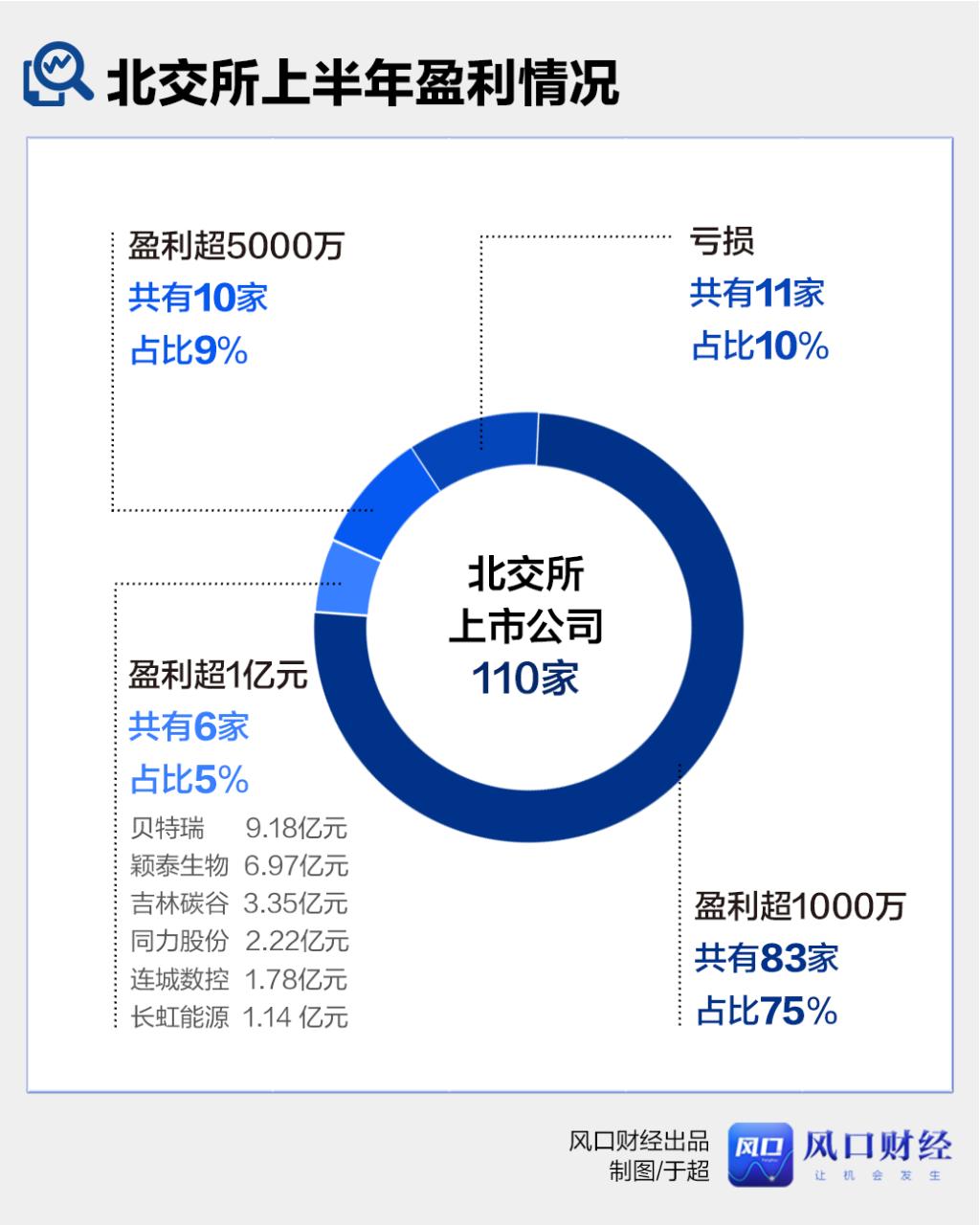 连城数控股价实时查询