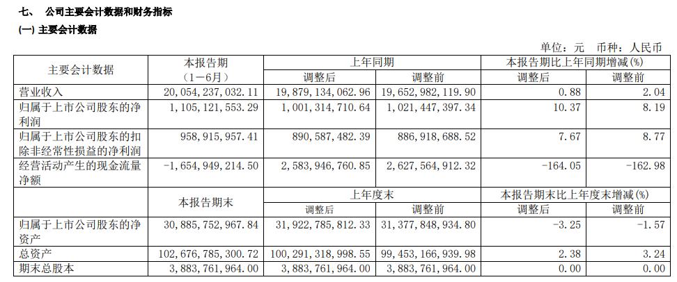 豫园股份最新资讯揭晓