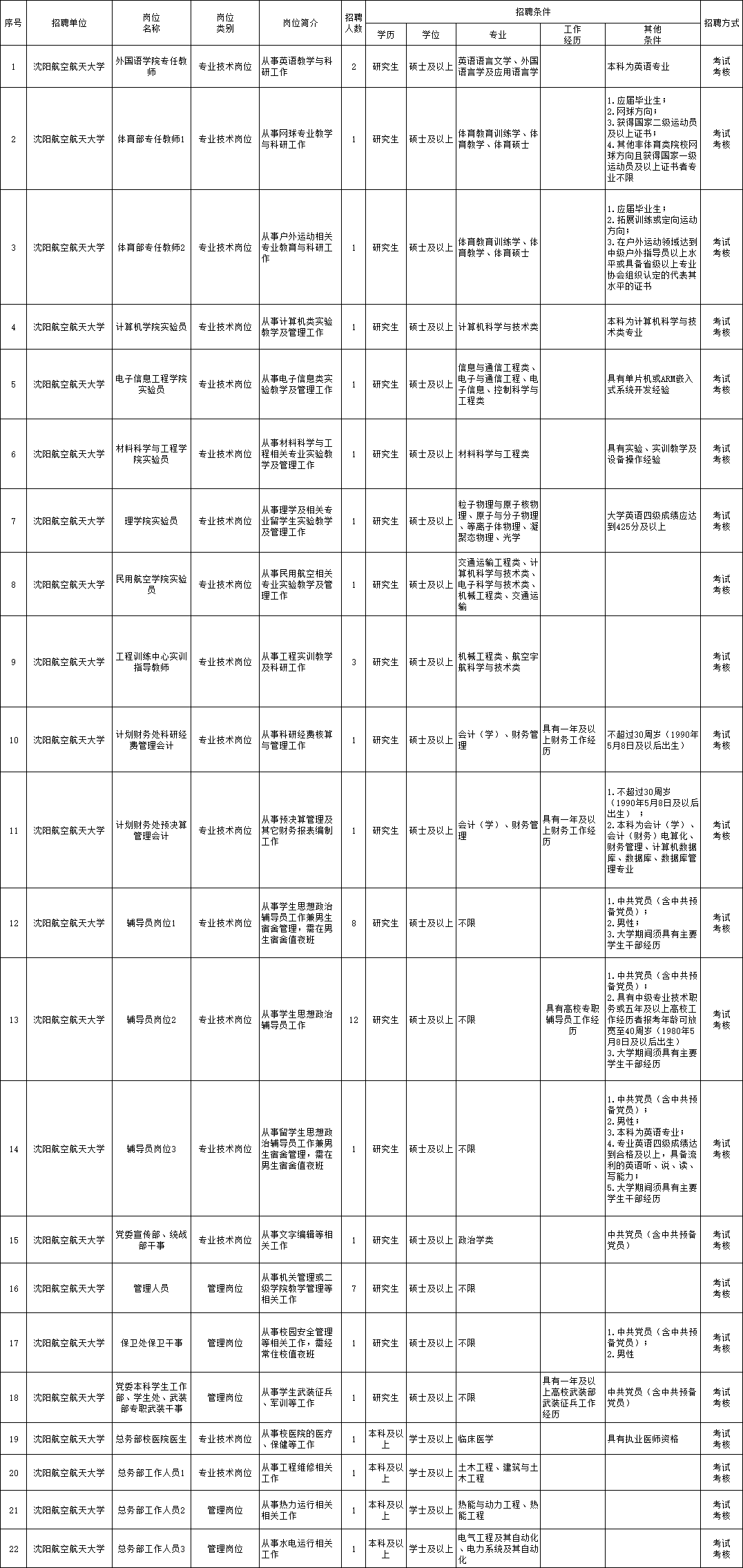 江阴暨阳论坛最新职位招募公告