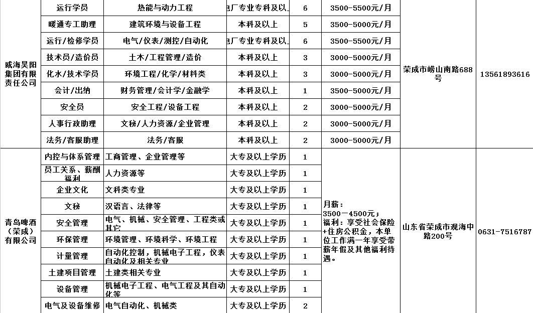 荣成信息港最新招聘信息