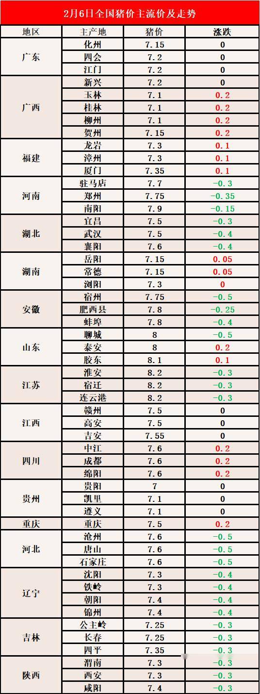 福建今日生猪市场行情速递