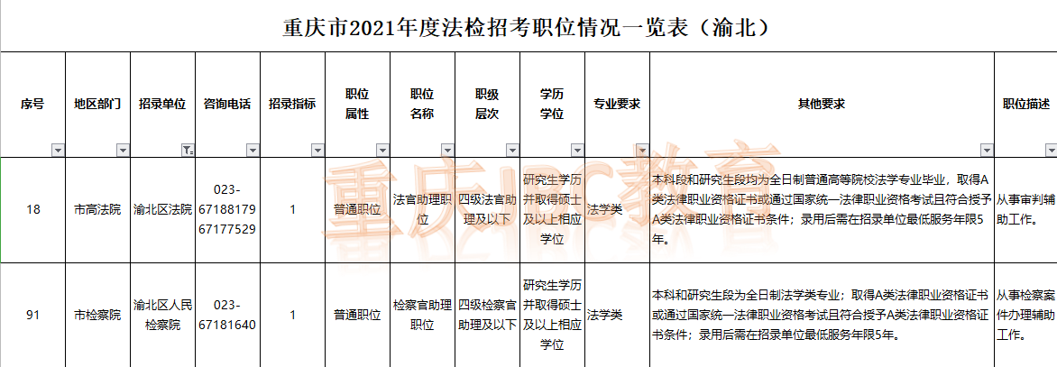 北碚地区最新职位汇总