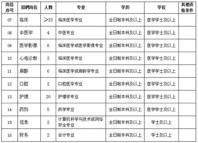 “济阳最新职位汇总招聘平台”