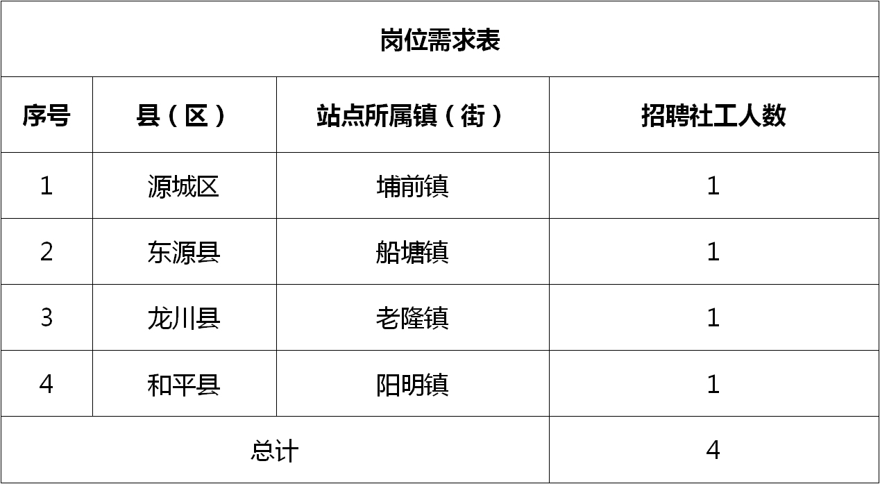 胶南最新职位汇总