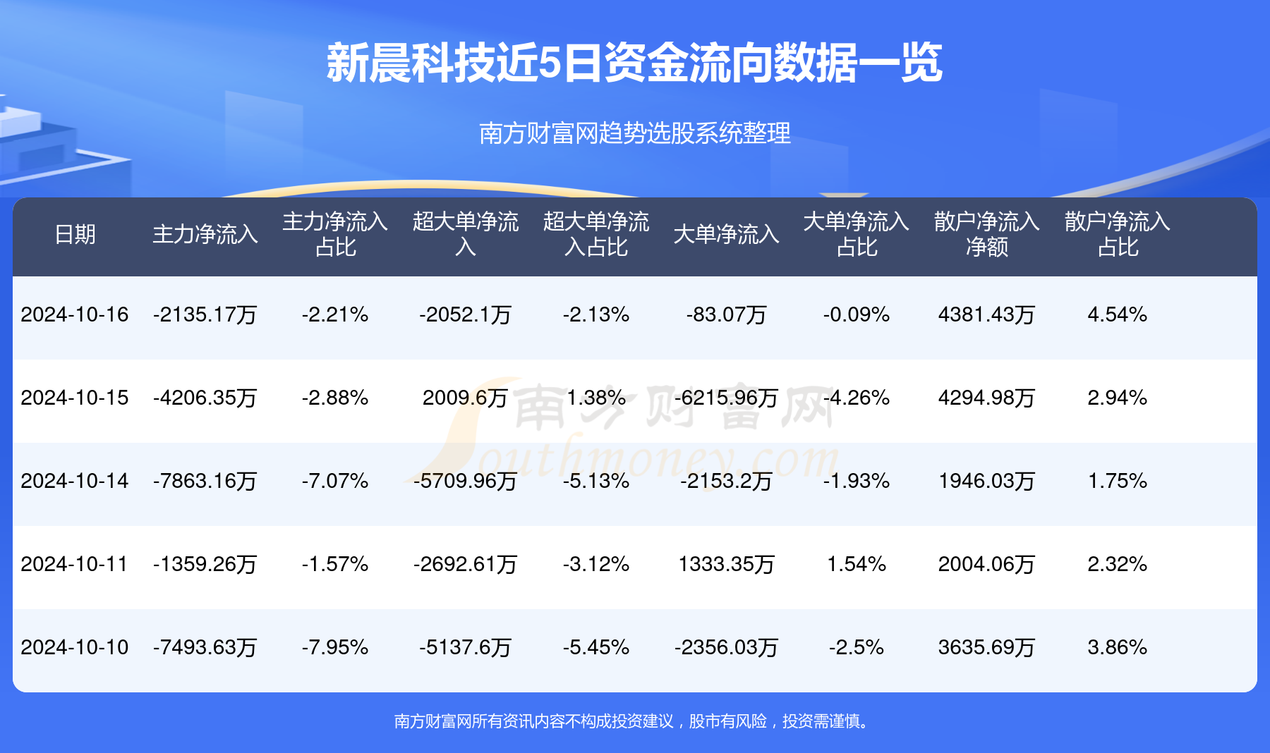 新晨科技资讯速递