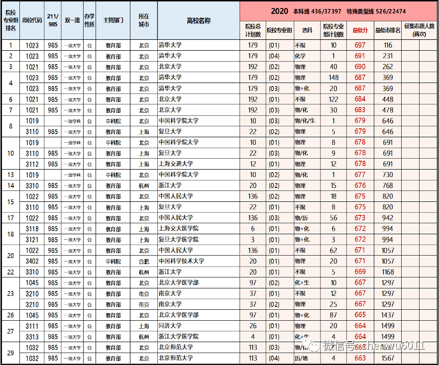 穿越爱恋录：新篇章