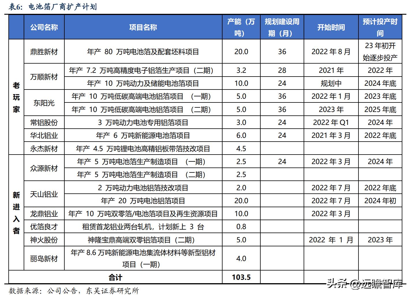 鼎胜新材最新资讯速递