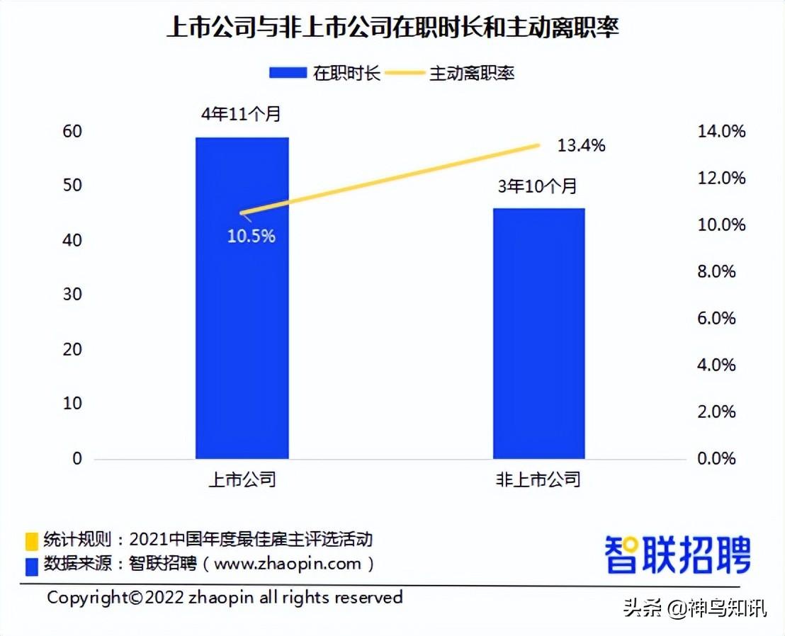 产假最新时长是多少？