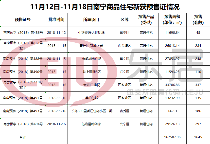 南宁房地产市场动态速递