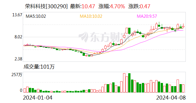 荣科科技最新发布信息