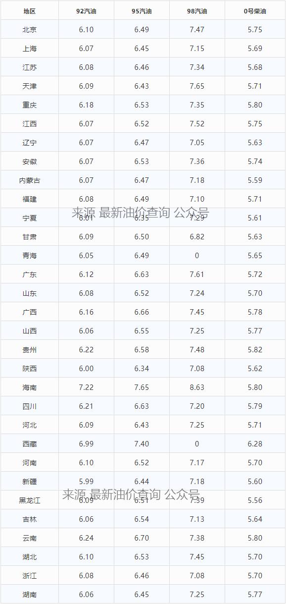 柴油价格动态今日速览