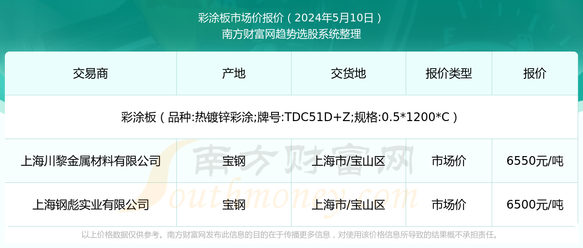 最新大麦市价动态