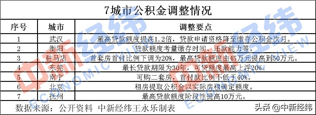 武汉公积金新政揭晓