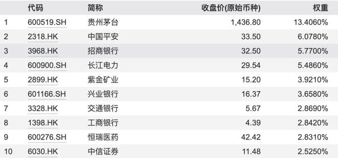 最新AH股比值分析