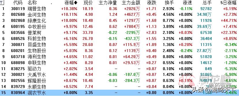 普莱柯最新资讯发布