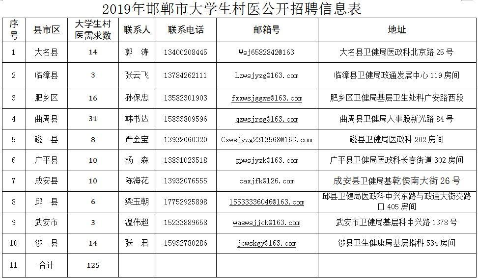 涉县最新招聘资讯发布