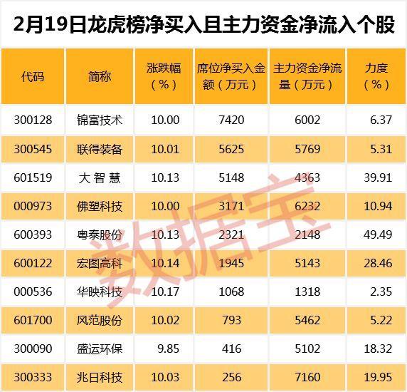 “佛塑科技最新动态揭秘”