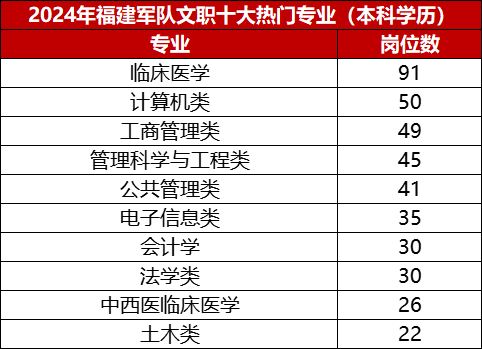 2024年人才市场最新职位汇总