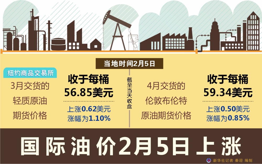 今日国际油价动态走势图表