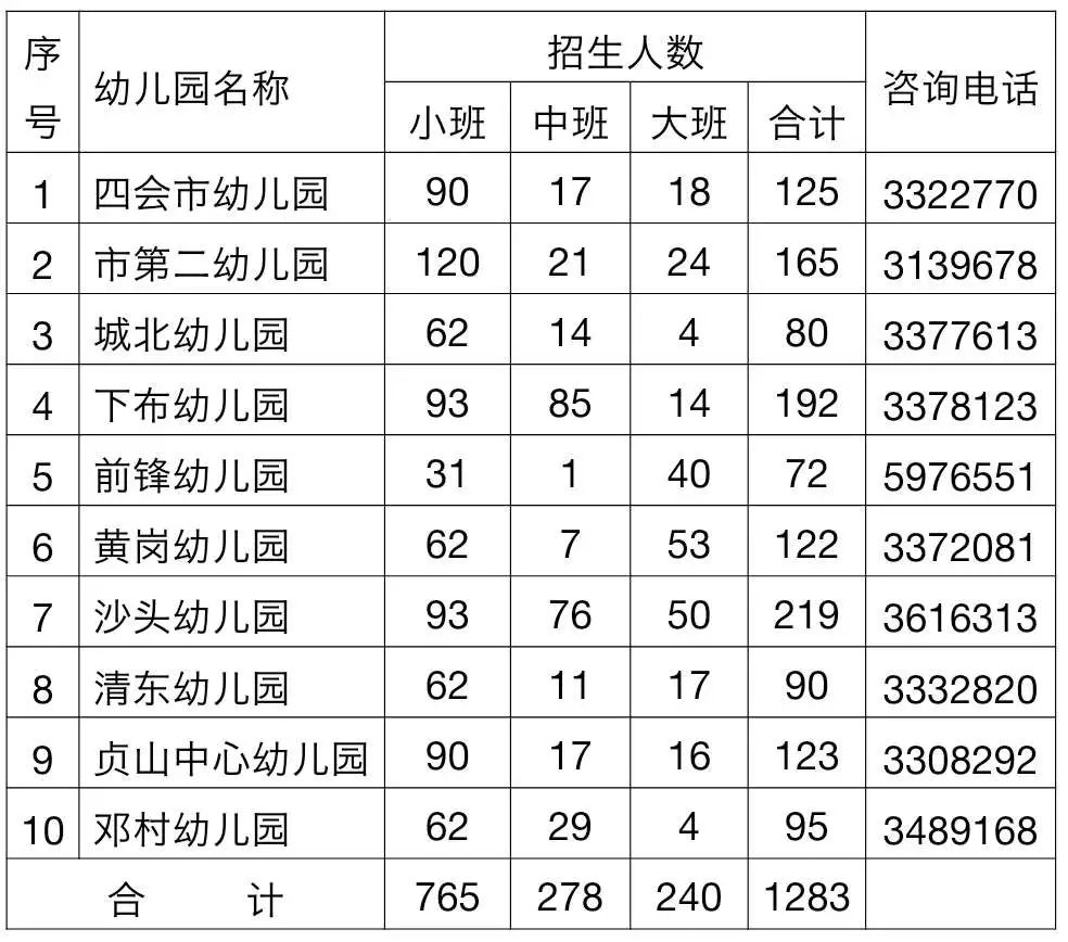 四会幼儿园招聘信息发布