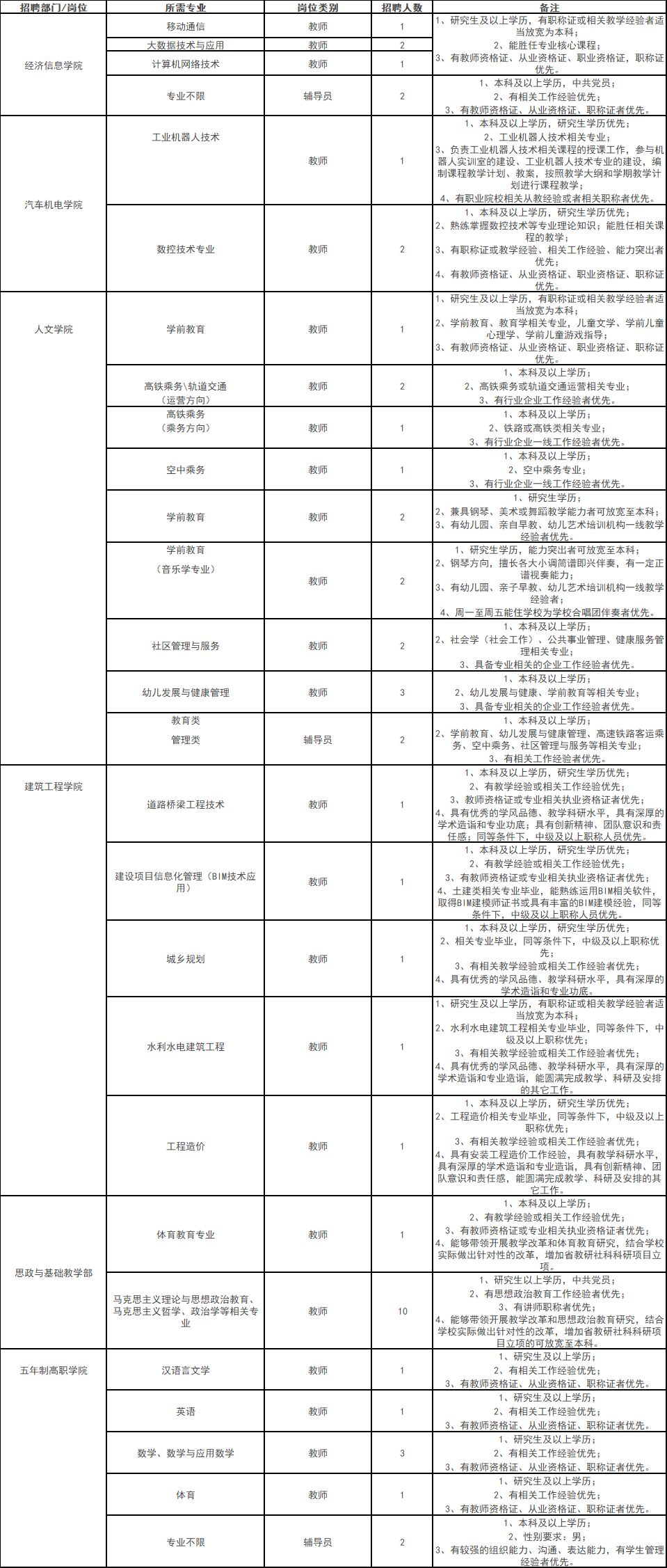 昆明最新护士职位招录资讯