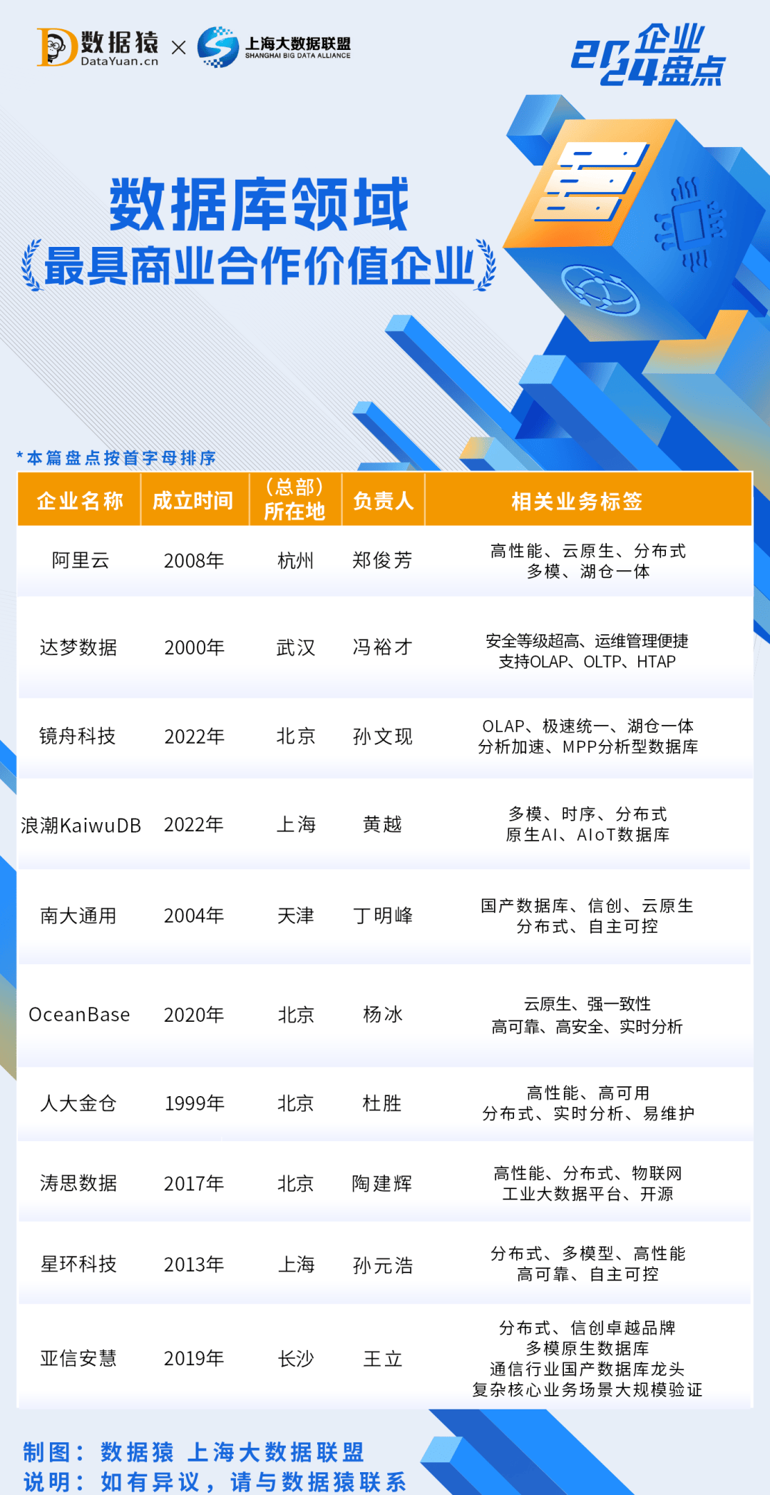 最新企业信息大全