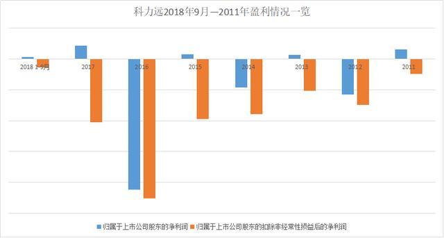 科力远股价最新动态