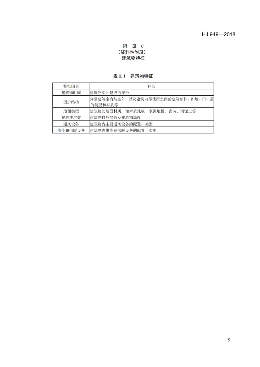 最新版民用建筑规范指南