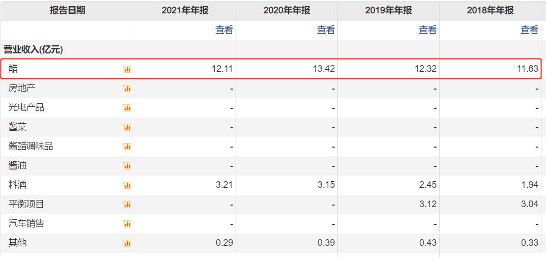 恒顺醋业最新资讯揭晓