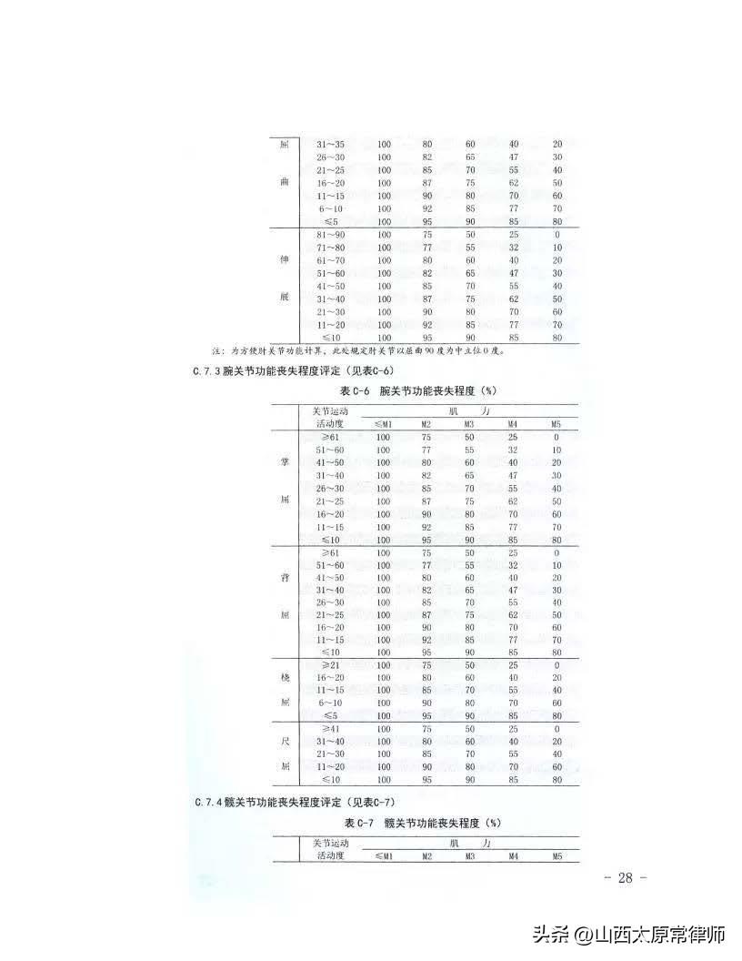 最新损伤程度评定规范