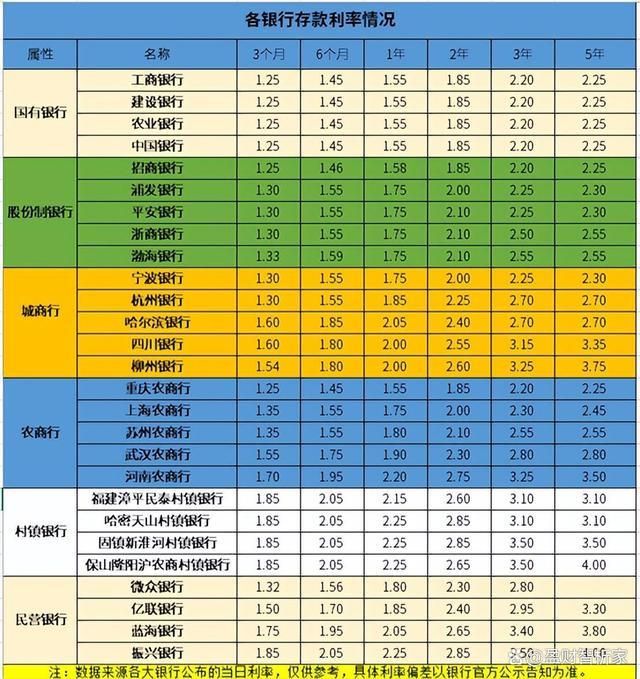 最新信用社储蓄利率揭晓