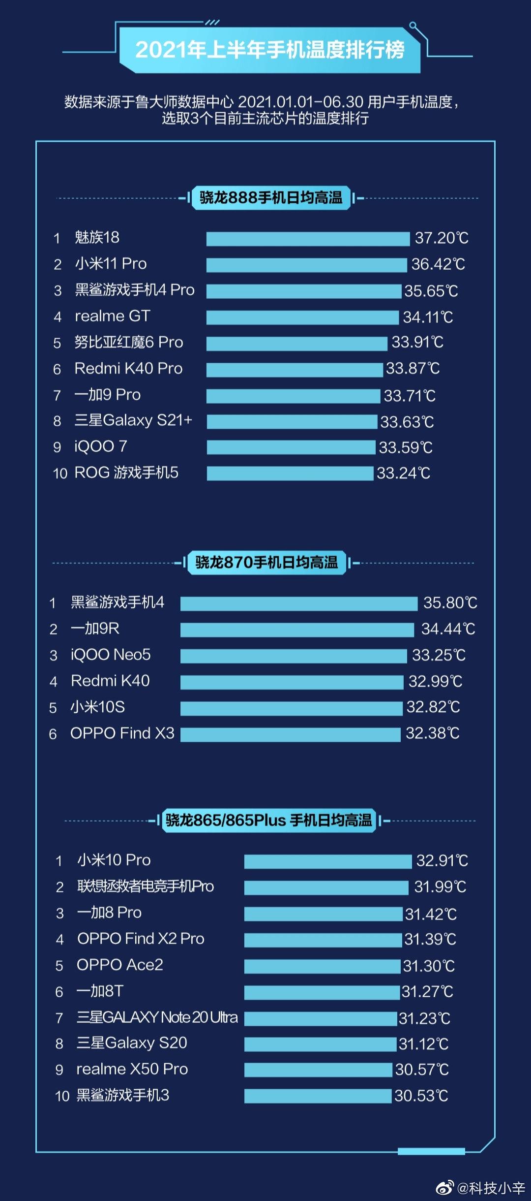 “处理器最新榜单揭晓”