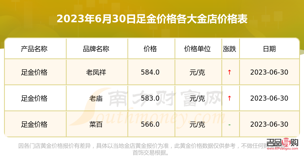 今日黄金市场报价