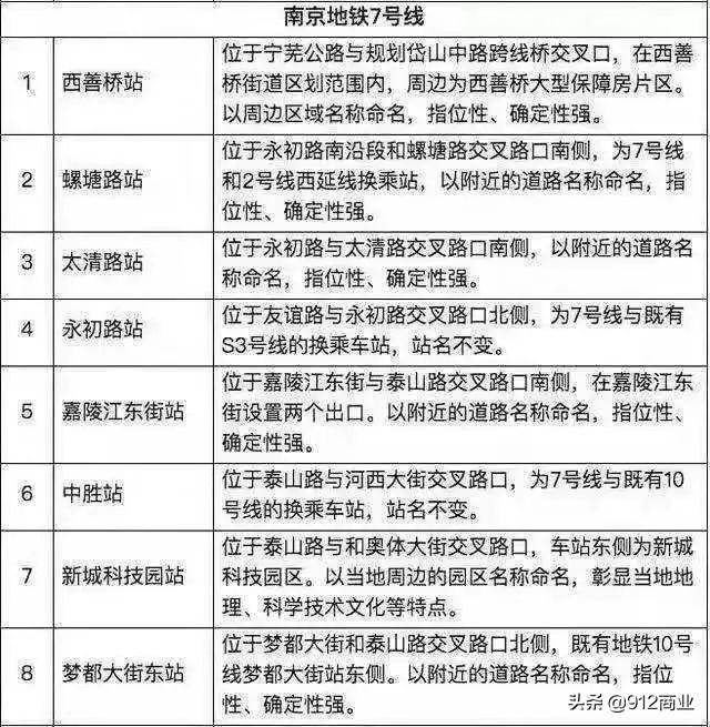 南京地铁5号线最新消息