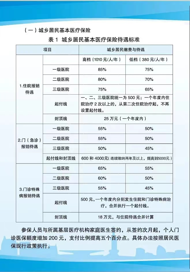 2024年慢性病报销新政解读