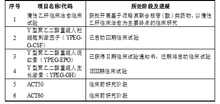 “乙肝创新治疗策略揭秘”