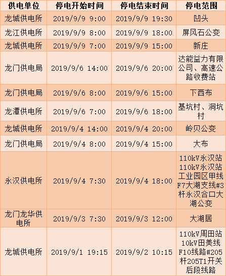 惠州最新停电公告