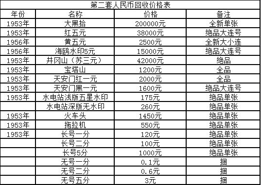 河北邮币卡市场实时资讯：最新行情动态速递