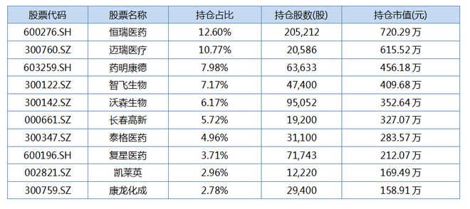 东方红9号基金最新一期净值揭晓，实时追踪投资动态